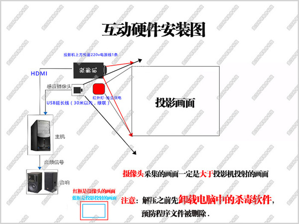 互动硬件安装图单通道.jpg