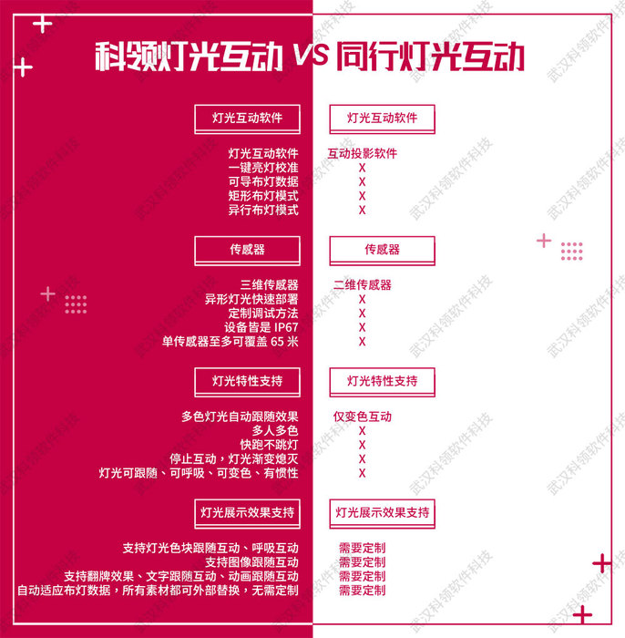灯光互动对比图-logo.jpg