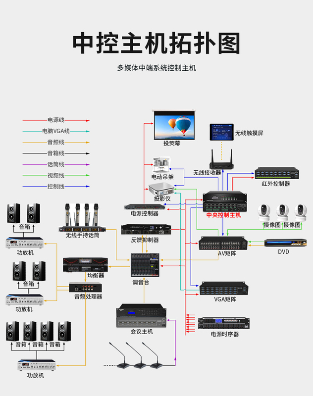 中控拓扑图.jpg