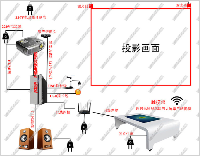 互動涂鴉激光器.jpg