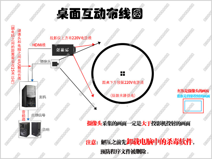 桌面互动硬件安装.jpg