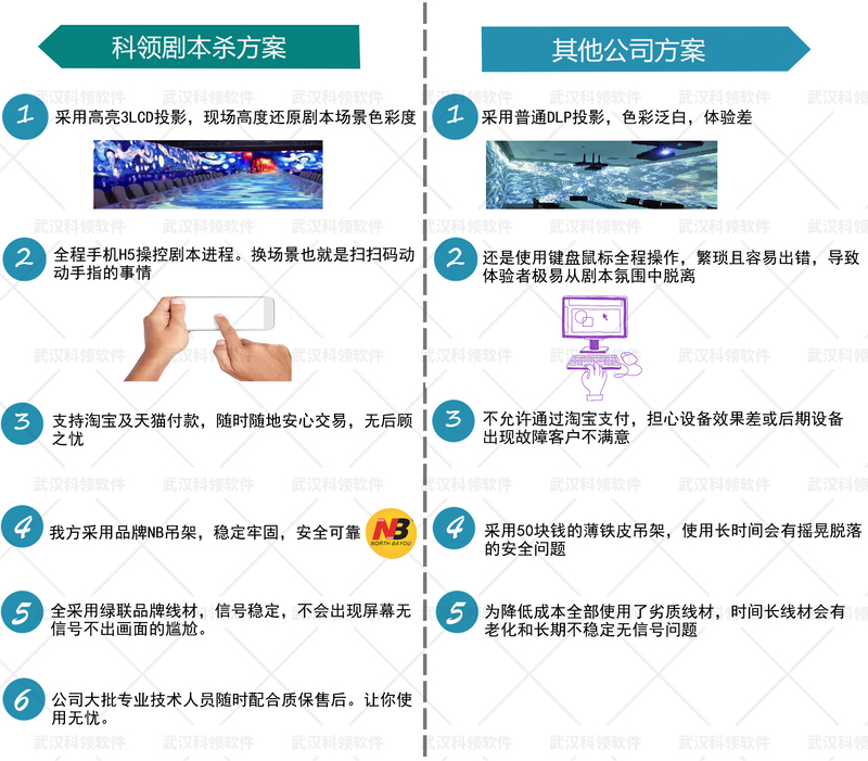方案对比.jpg