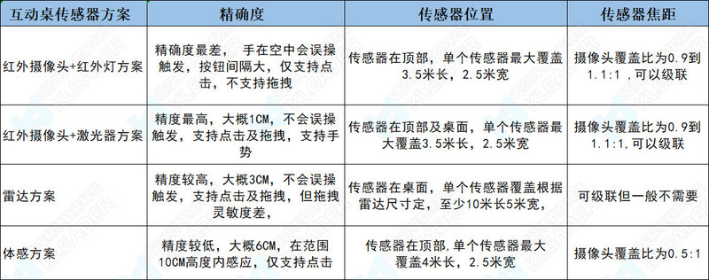 互动桌方案-中文网站.jpg2.jpg